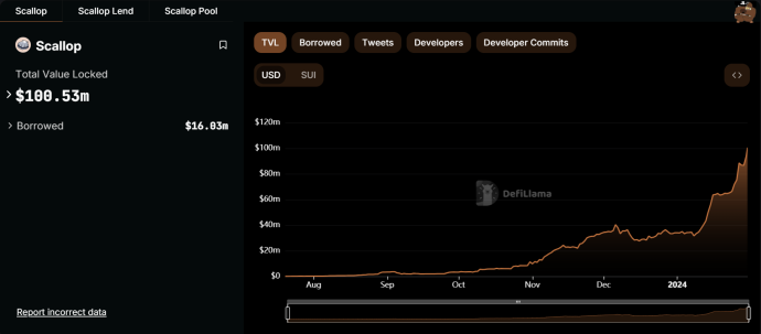 Scallop Airdrop - TVL
